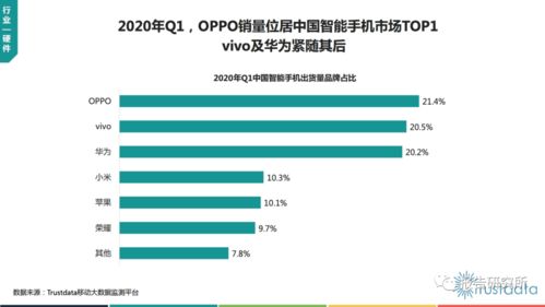 2020年Q1中国移动互联网行业发展分析报告 移动互联网产品领域的技术开发洞察