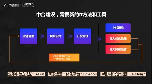 阿里云发布BizWorks 业务中台战略深化，引领移动互联网开发新阶段