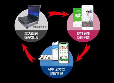 康乐富 以“移动互联网+健康管理”助力健康中国新征程