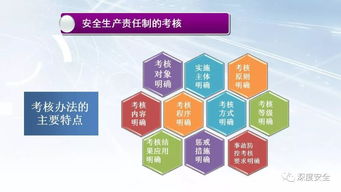 精品PPT 深入推进安全生产领域改革发展意见——移动互联网产品领域的技术开发与实践解读