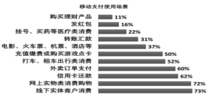 移动支付安全十年回顾 2017年用户习惯与风险分析