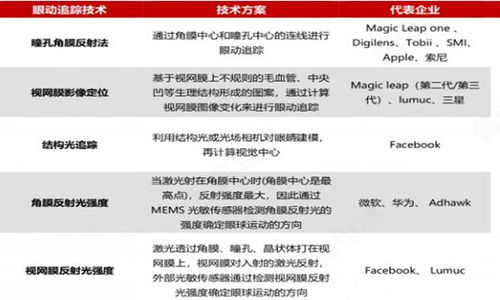 眼动追踪技术在移动互联网产品领域的应用与2024年发展前景分析
